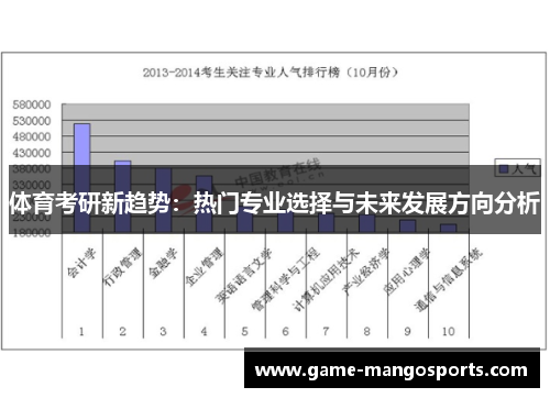 体育考研新趋势：热门专业选择与未来发展方向分析